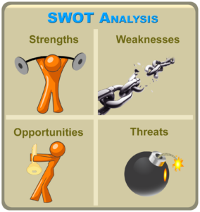 SWOT Analysis I What is a SWOT Analysis? I OnStrategy