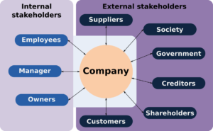 The Importance of All Stakeholders