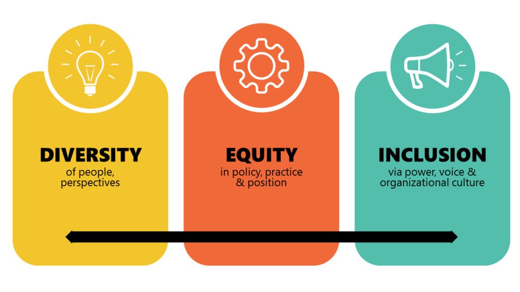 Fostering Equity Inclusion