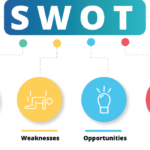 SWOT Your Personal Goals