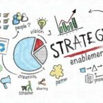 Your Strategy Refresh