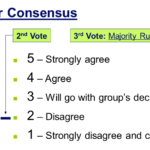 A Better Way for Consensus